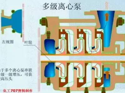 20種泵的性能差異分析，最直觀的選型經(jīng)驗指導！