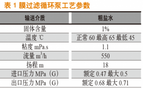 輸送含有微量懸浮顆粒液體的離心泵結構選型