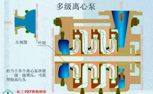 20種泵的性能差異分析，最直觀的選型經(jīng)驗(yàn)指導(dǎo)！