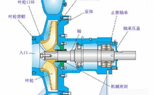 怎樣防止化工離心泵管路中調(diào)節(jié)閥門的堵和卡？