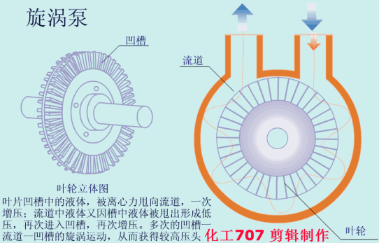 20種泵的性能差異分析，最直觀的選型經(jīng)驗指導(dǎo)！(圖7)