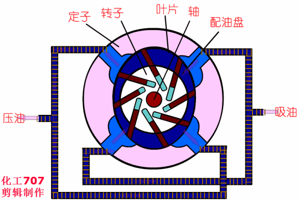 20種泵的性能差異分析，最直觀的選型經(jīng)驗指導(dǎo)！ 行業(yè)熱點 第6張