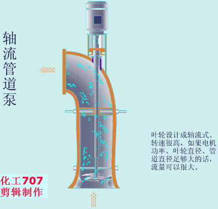 20種泵的性能差異分析，最直觀的選型經(jīng)驗指導(dǎo)！(圖8)