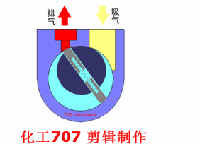 20種泵的性能差異分析，最直觀的選型經(jīng)驗指導(dǎo)！ 行業(yè)熱點 第11張