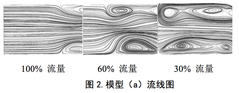 誘導輪葉片泵入口回流抑制及對性能的影響(圖6) 圖片
