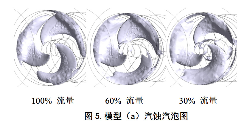 誘導輪葉片泵入口回流抑制及對性能的影響(圖9) 圖片