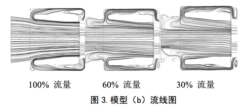 誘導輪葉片泵入口回流抑制及對性能的影響(圖7) 圖片