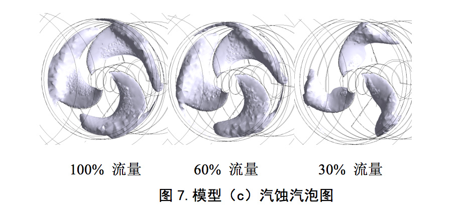 誘導輪葉片泵入口回流抑制及對性能的影響(圖11) 圖片
